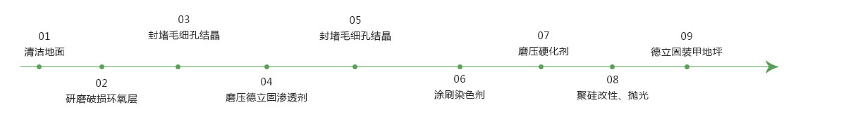 环氧改造装甲地坪 施工工艺流程