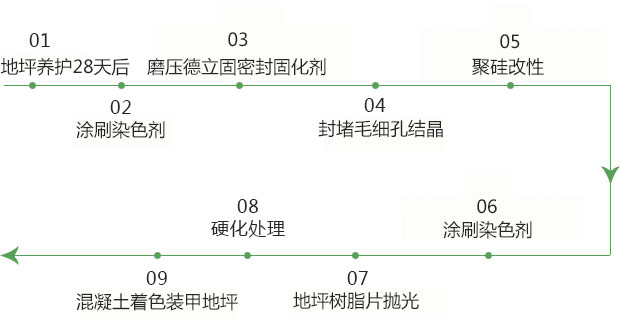 混凝土.jpg