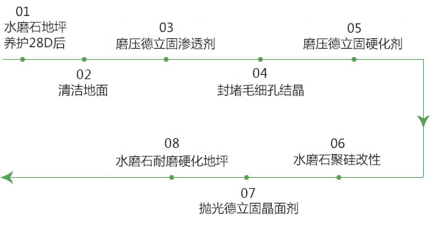 水磨石2.jpg