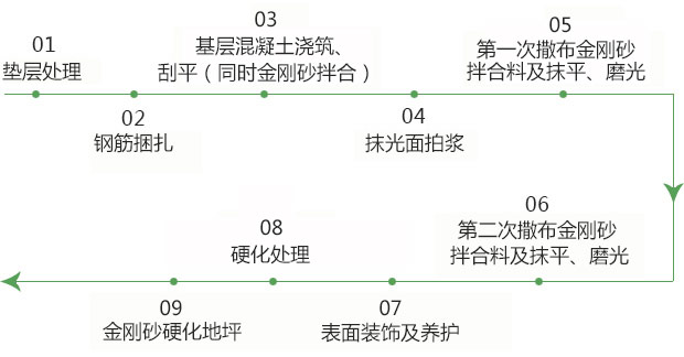 金刚砂2.jpg